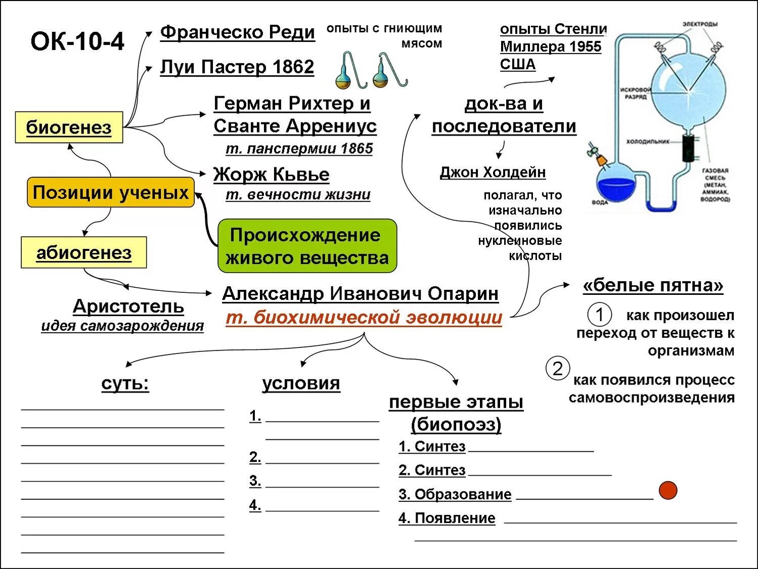 Гипотеза происхождения жизни конспект. Происхождение жизни ЕГЭ. Теория биопоэза этапы возникновения жизни. Гипотезы происхождения жизни на земле ЕГЭ. Схема возникновения жизни.