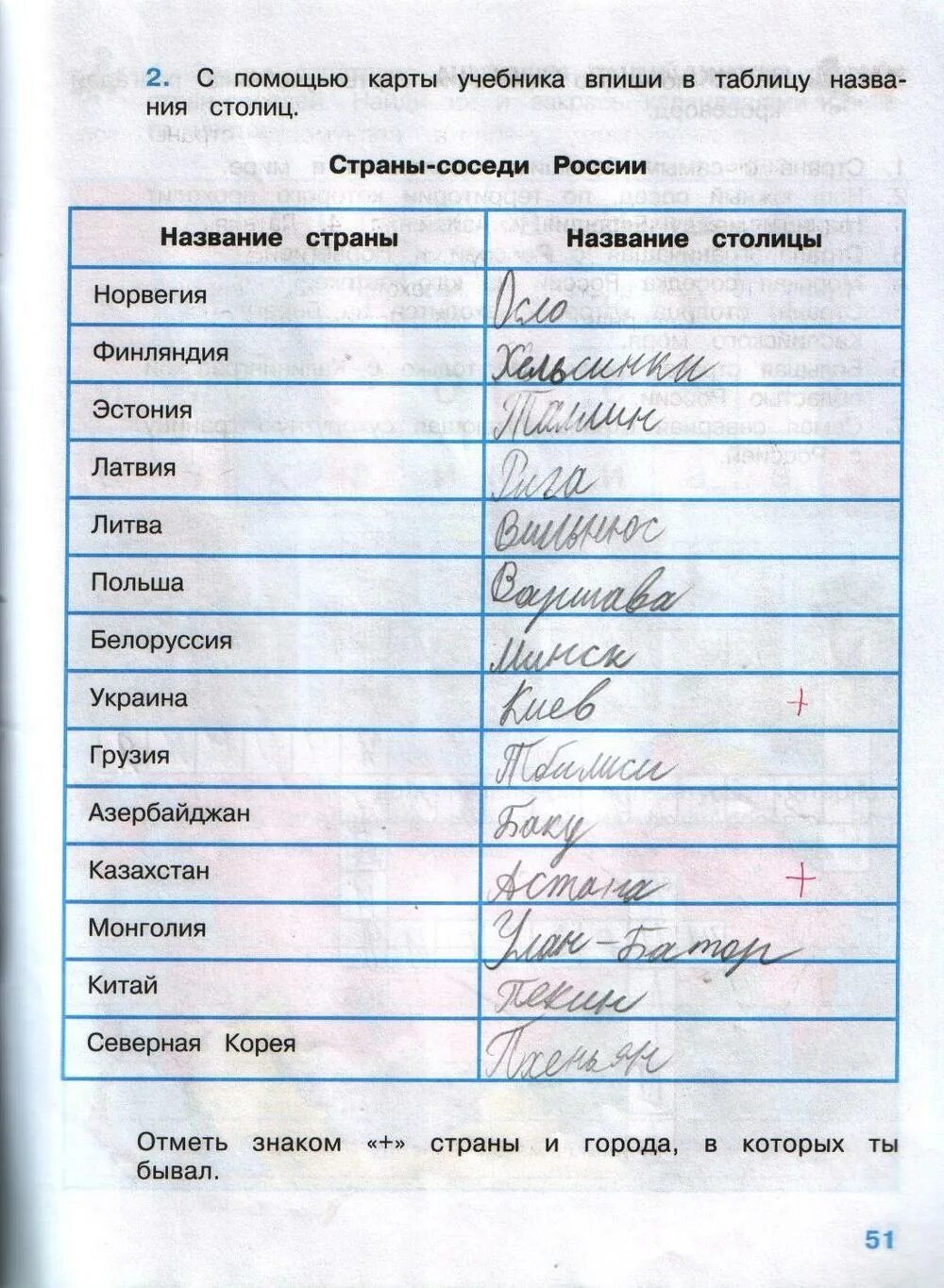 С помощью текста учебника составьте таблицу достижений
