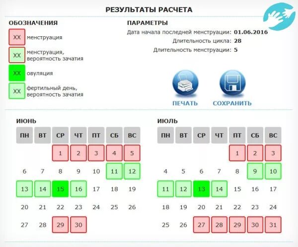 Календарь овуляции рассчитать для зачатия после