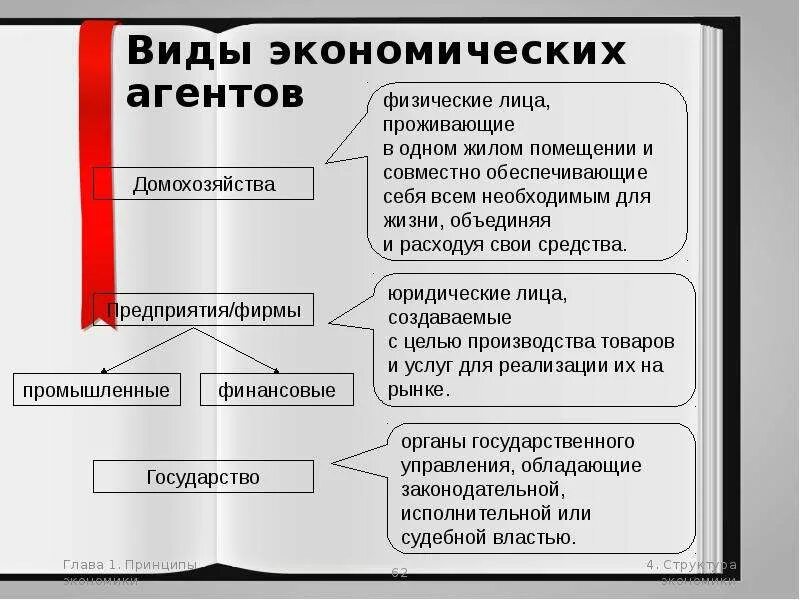 Интересы экономических агентов. Цели экономических агентов. Экономические субъекты агенты. Классификация экономических агентов.