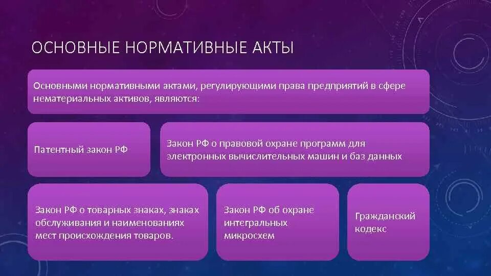 Какие из перечисленных актов являются законами. Какие из перечисленных актов являются законами