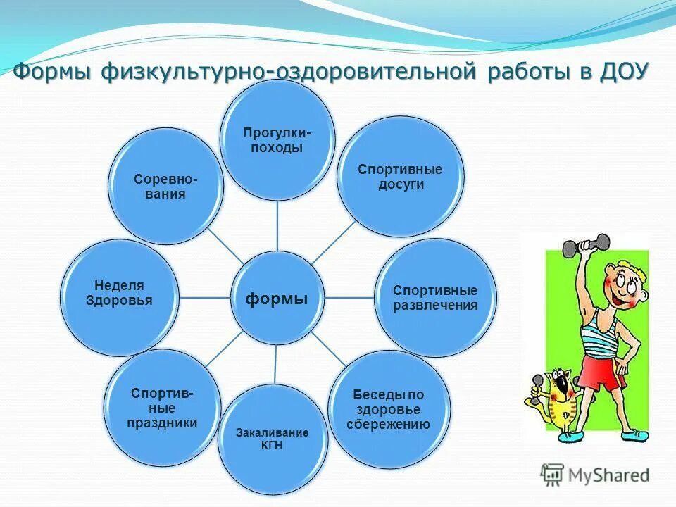 Успешные практики общественного здоровья. Смв программа здоровье. Выполнение программы здоровье. Индивидуальная программа здорового образа жизни. Программа здоровье.