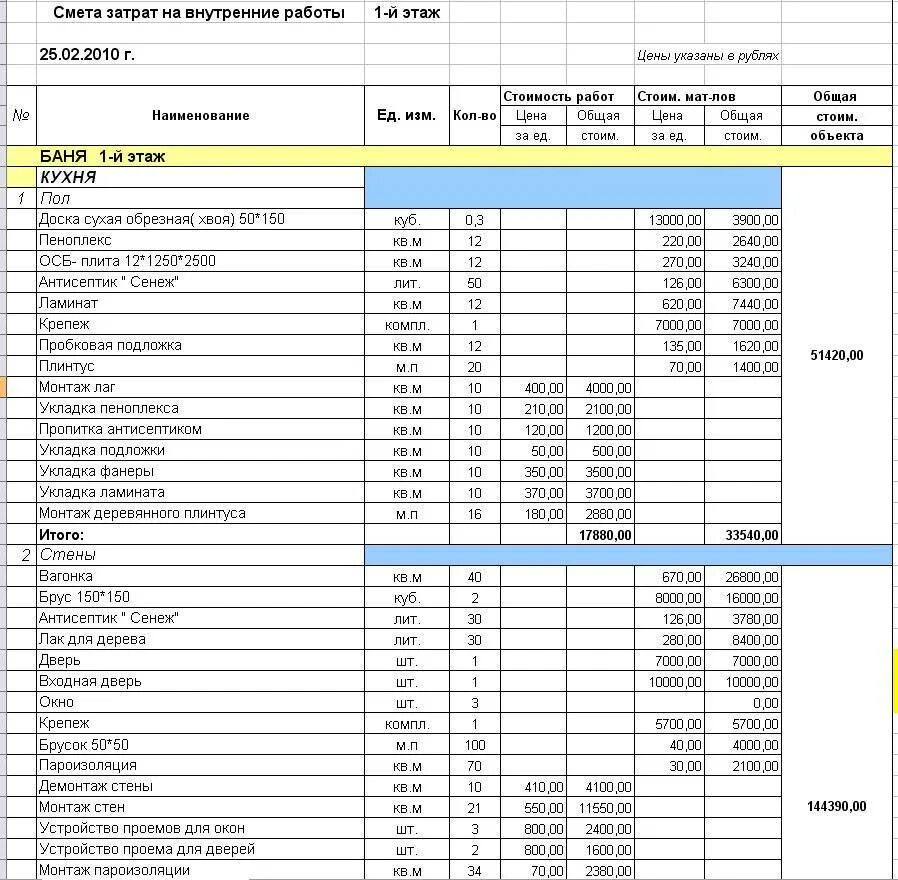 Смета на строительство гаража из пеноблоков. Примеры смет на ремонтные работы. Как делается смета на строительство. Как рассчитать смету. Локальная смета.