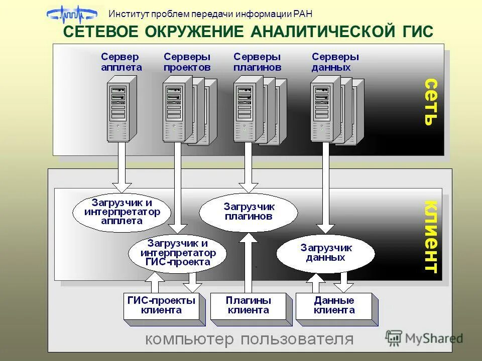 Институт проблем передачи информации РАН. Проблемы передачи информации. Интерпретатор ГИС. Инженер-интерпретатор данных телеметрии. Институт проблем информации