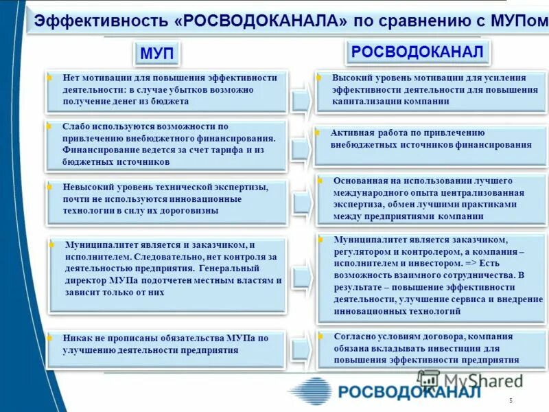 примеры унитарногопрклприятия. государственные и муниципальные унитарные предприятия виды. эффективность деятельности гос предприятий. эффективность муниципальных унитарных предприятий. система управления муниципальным унитарным предприятием.