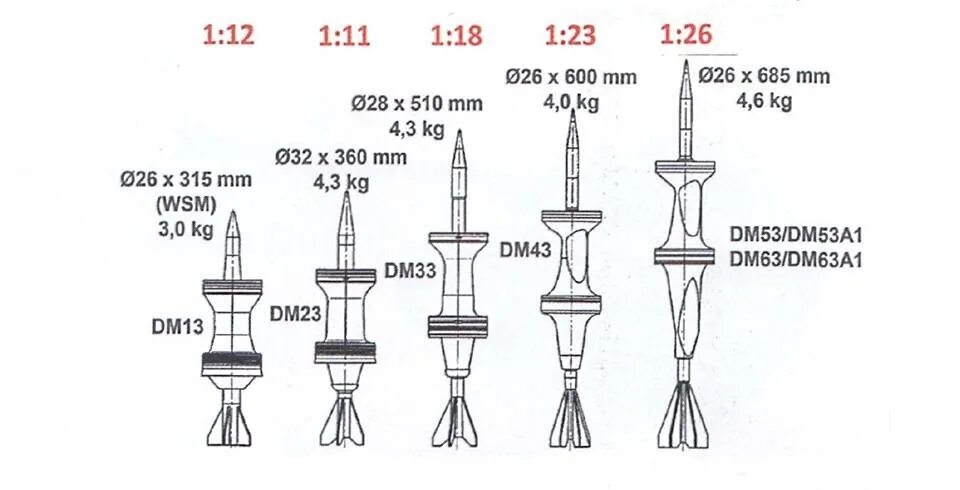 1 53 2 63