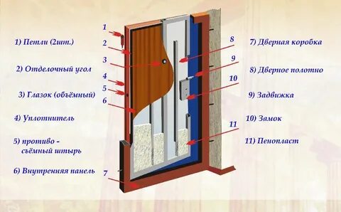 Утеплить входную металлическую дверь в частном доме