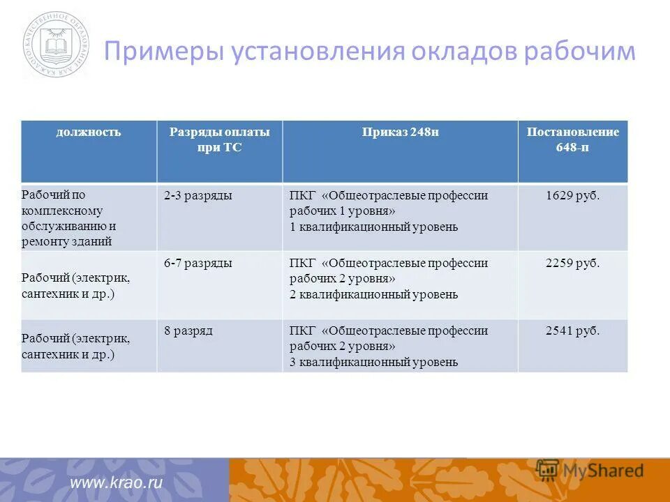 Функции рабочего по обслуживанию здания. Профессионально-квалификационные группы должностей работников. пкг общеотраслевые профессии рабочих первого уровня. должность работник по обслуживанию здания. рабочие примеры должностей.