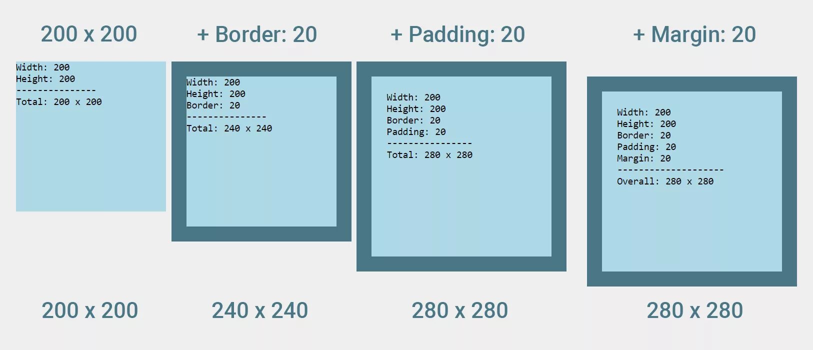 Padding html. Паддинг и марджин. margin padding. margin padding разница. margin padding css.