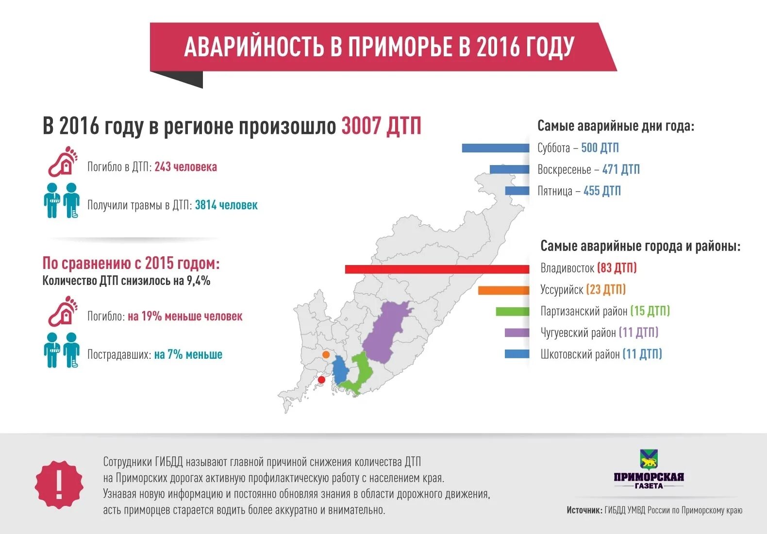 Показатели аварийности. Статистика ДТП за 2012 год в Приморском крае. Статистика ДТП В Приморском крае 2011 год. Статистика ДТП прим край.