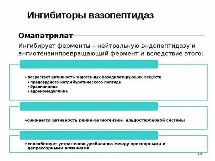 Ингибитором ангиотензинпревращающего фермента является