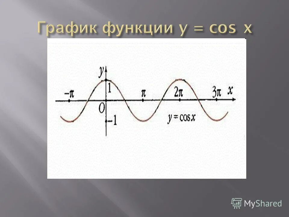 Тригонометрические функции острого угла 8 класс презентация