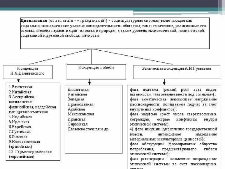 Цивилизационный подход к определению типов государств. Цивилизационный подход тгп. цивилизационный подход к развитию государства. цивилизационный подход к типологии государства. цивилизация подход к типологии государства.