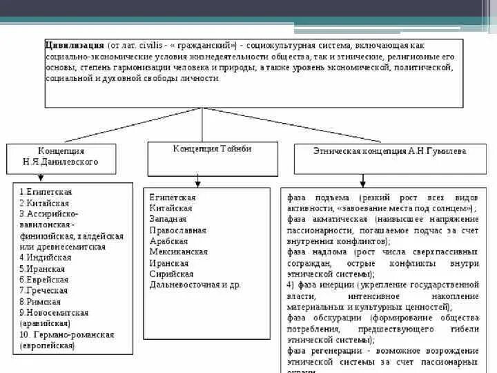 Цивилизационный подход ТГП. Цивилизационный подход к развитию государства. Цивилизационный подход к типологии государства. Цивилизационный подход к типологии государства ТГП.