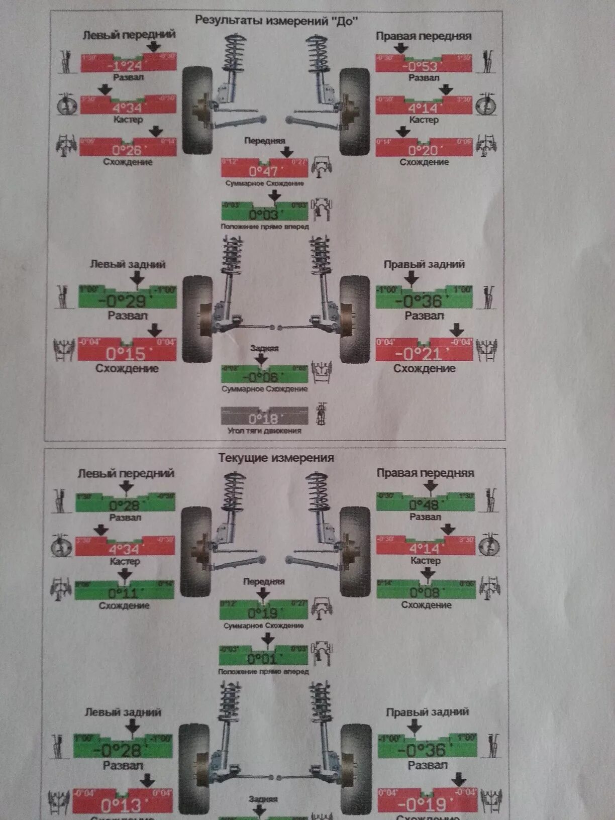 Развал схождение после замены пружин. Развал передних колес МТЗ 82.1. Развал схождение Сузуки Гранд Витара 2003 года. Свод развал калёс Сузуки Гранд Витара 2006. Сузуки Витара сход развал.