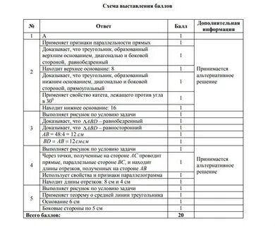 8 класс соч ответы
