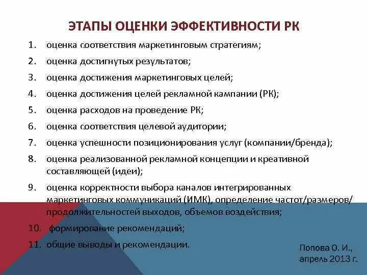 Оценка эффективности РК. Способы оценки эффективности. Способы оценки эффективности РК. Способы оценки эффективности РК (перечень).