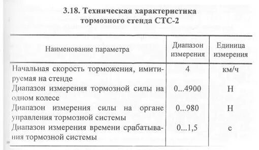 Параметры тормозных
