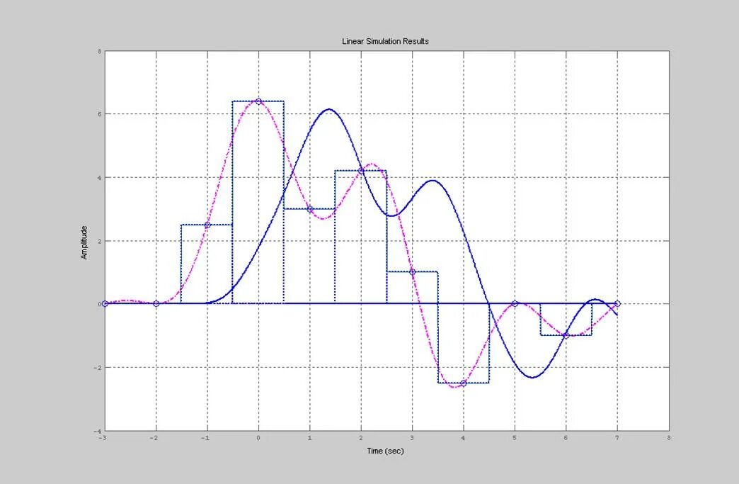 Line result. Line result. Levenberg-marquardt тт schema. Line result. Line result.
