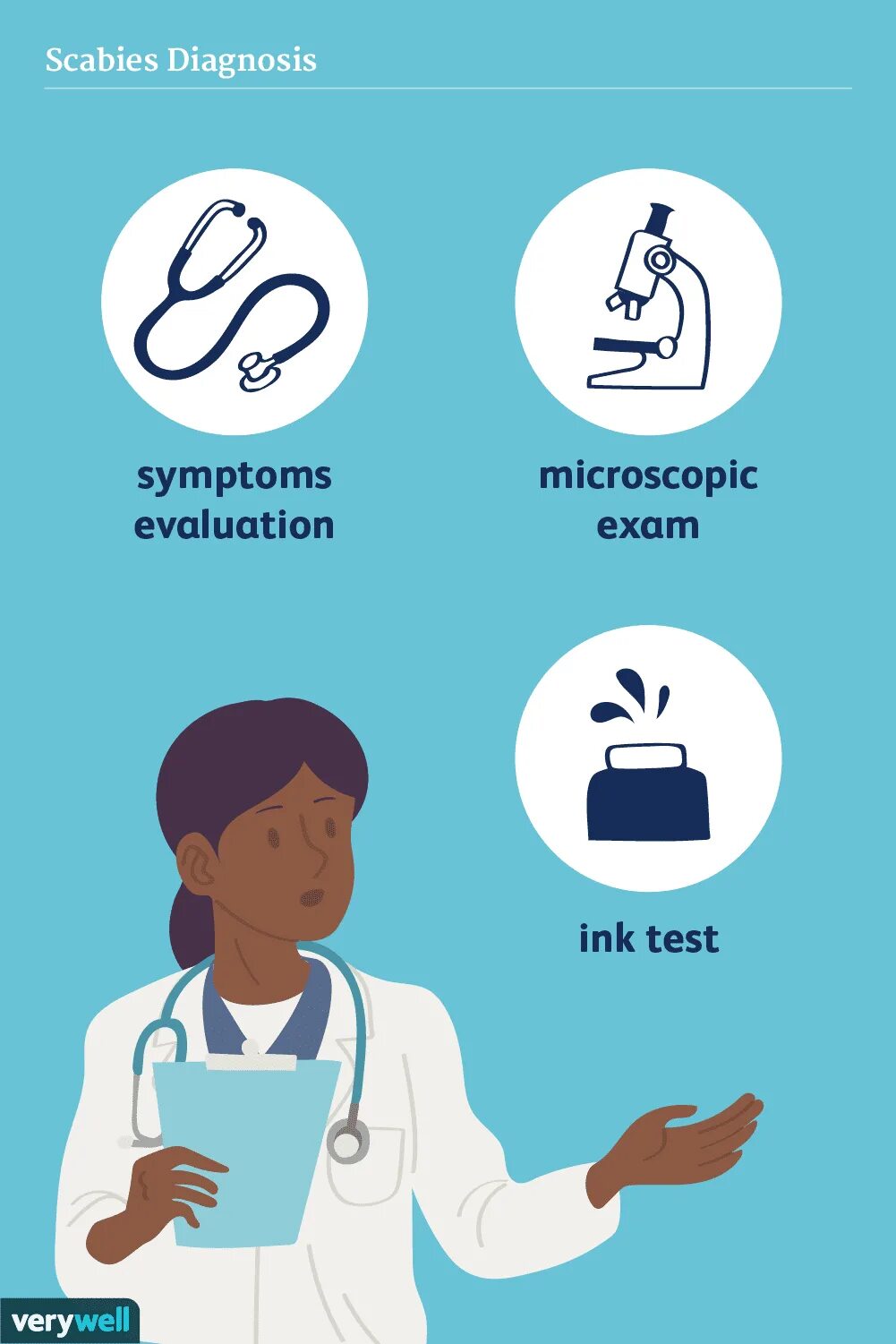 Малярия тестирование. Concussion diagnosis. Malaria diagnosis.