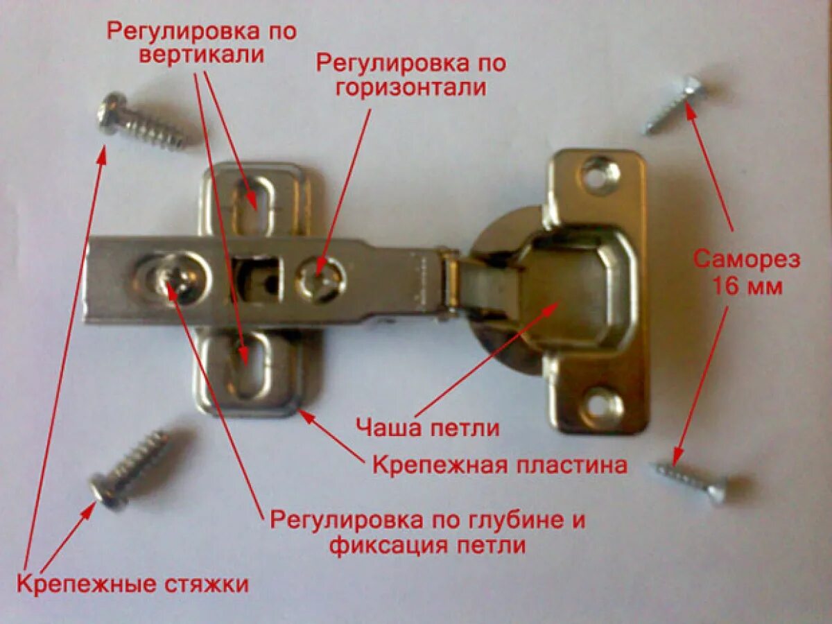 Отрегулировать петли дверные. Регулировка шарниров мебельных шкафа. Регулируем петли мебельные дверцы. Регулировочные винты на дверных петлях.