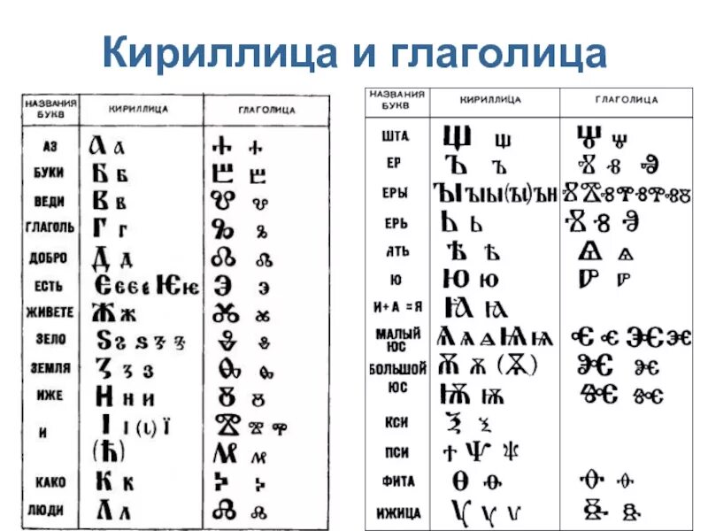 Написать кириллицей буквы. Глаголица кириллица латиница. Глаголица и кириллица алфавит с переводом на русский. Греческая Азбука кириллица и глаголица. Глаголица древняя Славянская Азбука.