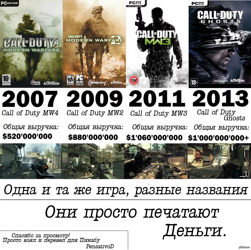 Все версии кал оф. Call of Duty линейка игр. Call of Duty части.