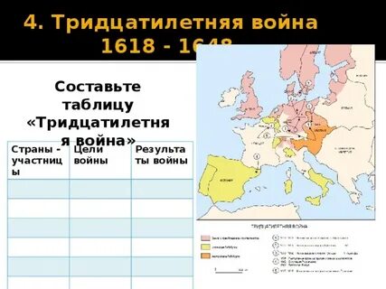 Участники тридцатилетней