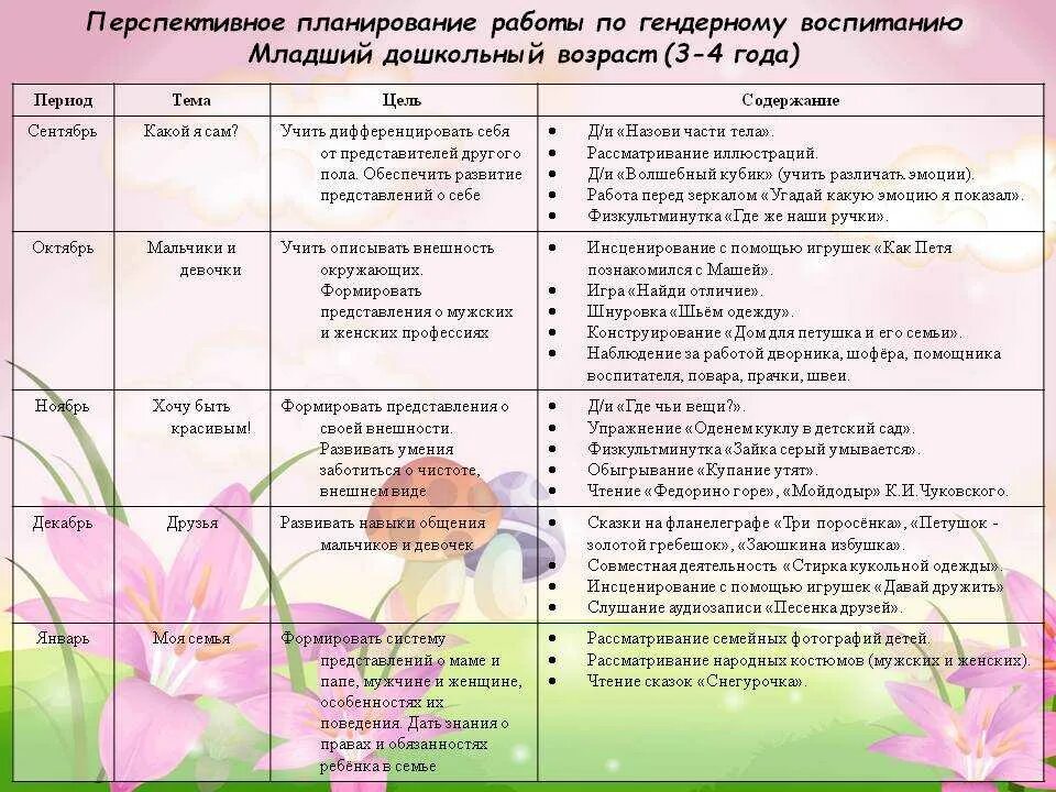 Перспективный и календарный план. Перспективное планирование в младшей группе. Перспективное планирование в детском саду. Перспективный план для садика. Календарно тематическое планирование старшая группа на год