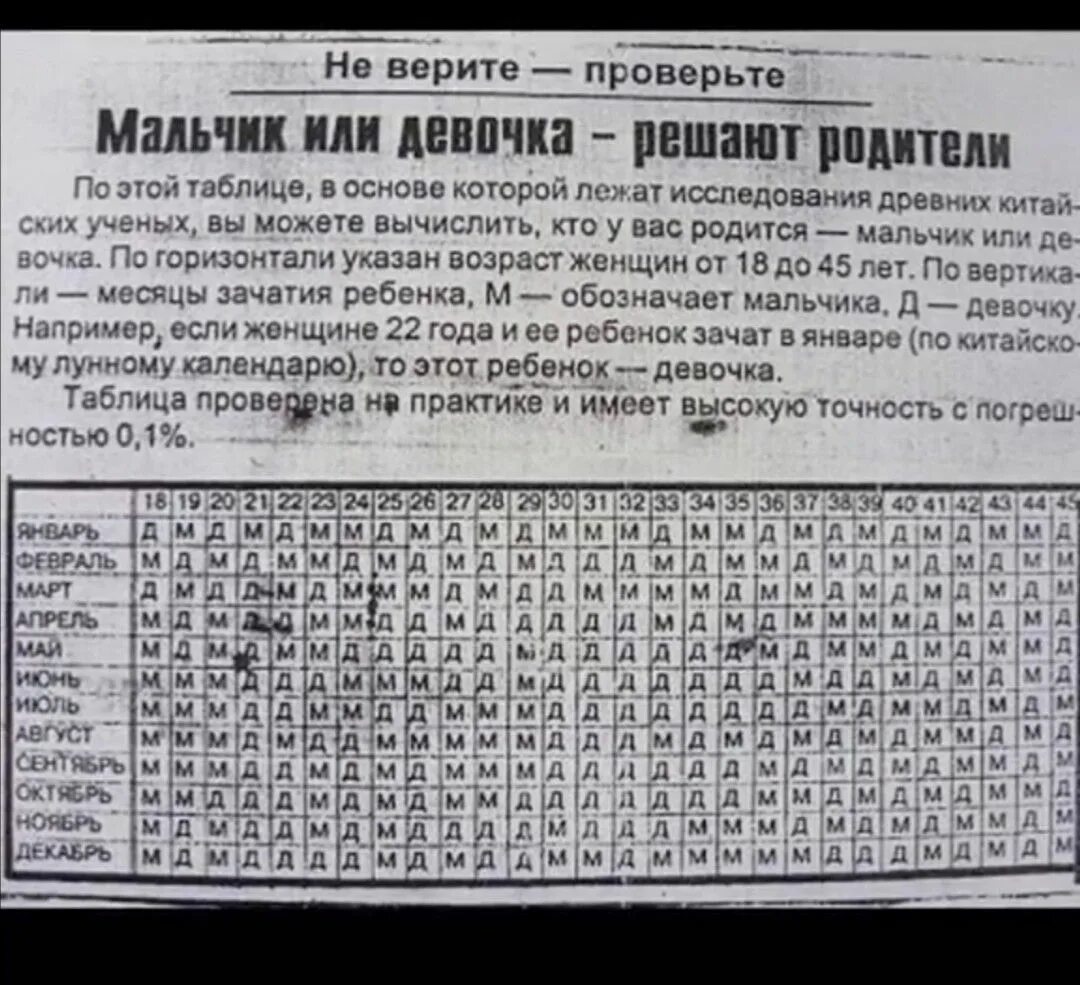 Кто родится мальчик или девочка по месяцу. Мальчик или девочка таблица. Аблмуа мальчик или девочка. Календарь мальчик или девочка. Таблица мальчик или девочка родится.