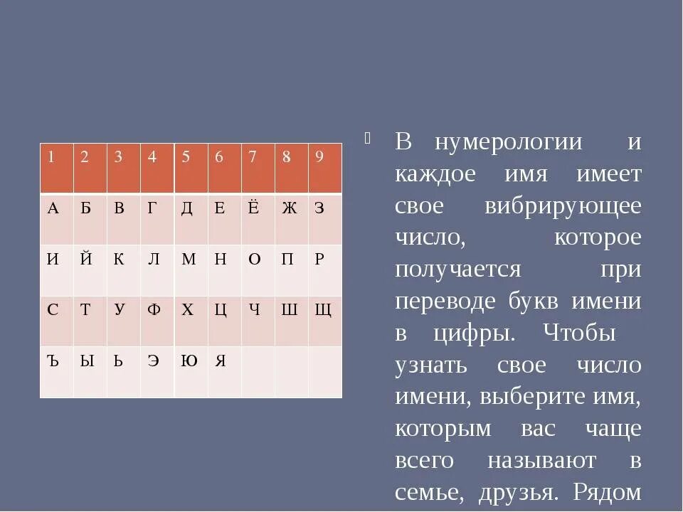 нумерология имени и фамилии таблица. нумерология подходящее имя. цифры имени нумерология. нумерологический код имени. таблица чисел имени по нумерологии.