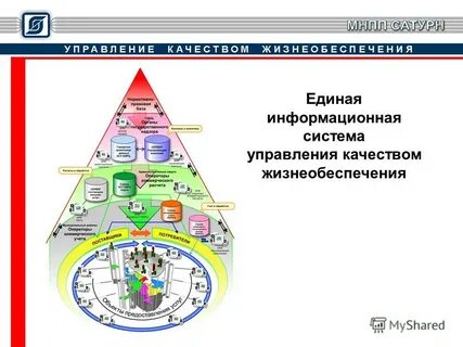 Системы жизнеобеспечения человека