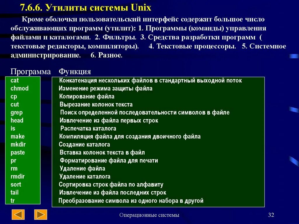 Поиск файлов в операционной системе. Утилиты системы unix. создание каталогов и файлов. команды управления файлами. команды управления файлами и каталогами в linux.