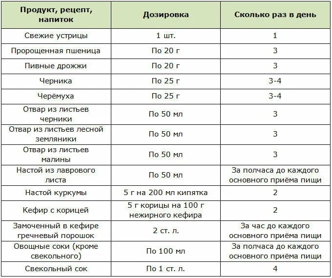 Насколько его содержание. Как уменьшить сахар в крови. Понизить сахара в крови как. Как снизиитьсахарв крови. Каксниз итьсахарвкрорви.