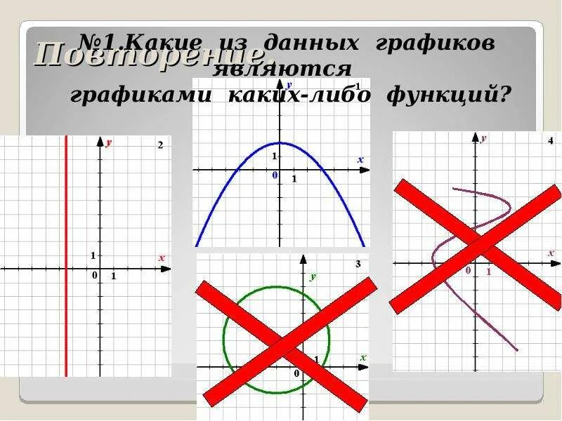 Графики не являющиеся функцией. Графиком функции является. Повторение. Функции и графики. Графики функций рисунки. Какие графические функции есть