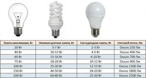 20 27 это