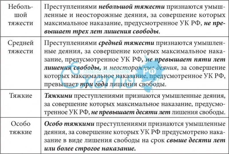 Категории преступлений УК РФ таблица. Степени тяжести преступлений УК РФ. Категории преступлений ст 15 УК РФ таблица. Категории преступлений УК РФ по степени тяжести таблица.