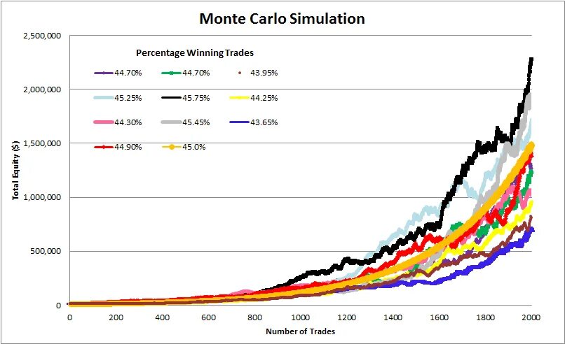 Monte carlo simulation. Simulation and monte carlo. монте карло симуляция. simulation de monte carlo. monte carlo simulation excel.