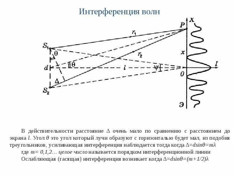 При интерференции волн происходит. Интерференция акустических волн. интерференция звуковых волн. интерференционная картина волн. интерференционная картина от двух когерентных источников.