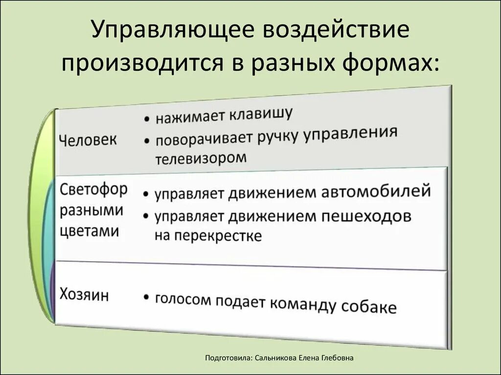 Управляющее воздействие. Когда и где возникает управляющее воздействие. Управляющие воздействия это. Документы, в которых содержится управляющее воздействие. Воздействие и формы управления воздействия