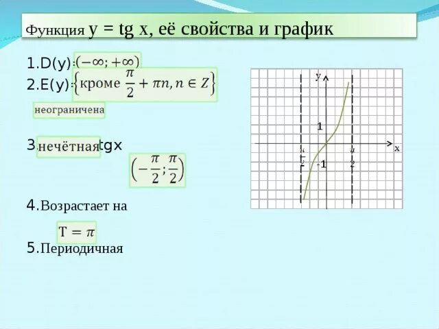 Ctgx свойства функции. Свойства функции y=TGX. Свойства функции y=TG X И ее графики. Свойства функции TG X. Свойства функции y TG X И ее график и свойства.