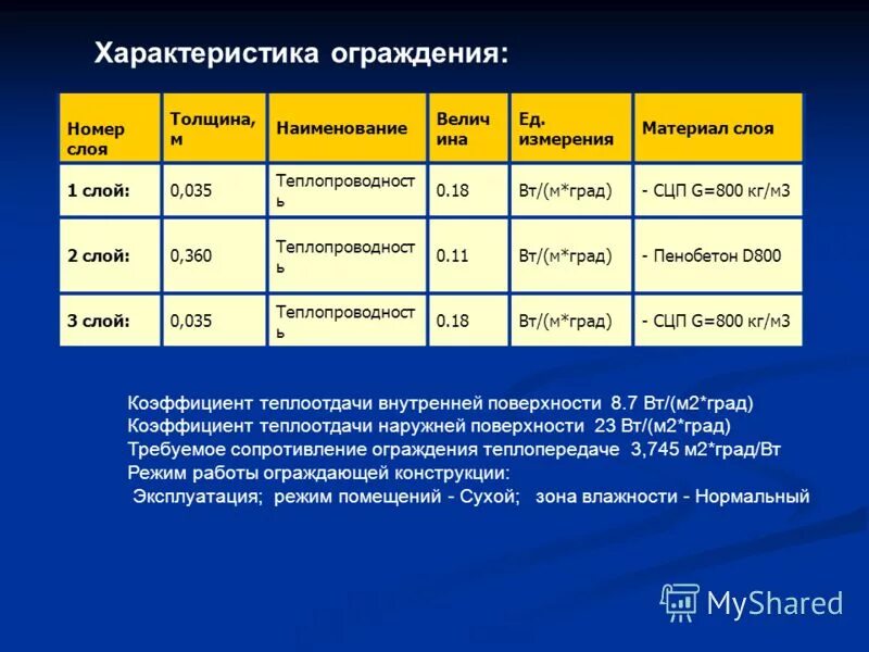 Характеристика ограждения. Характеристики забора. Град коэффициент.