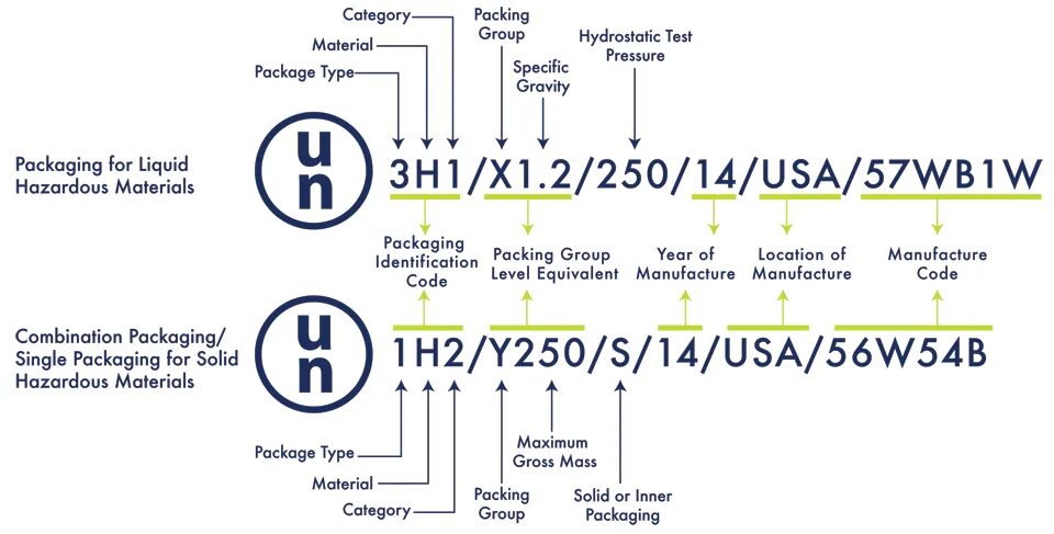 Package code. Маркировка hazmat. packing materials type. packaging code это. packaging for liquid hazardous materials.