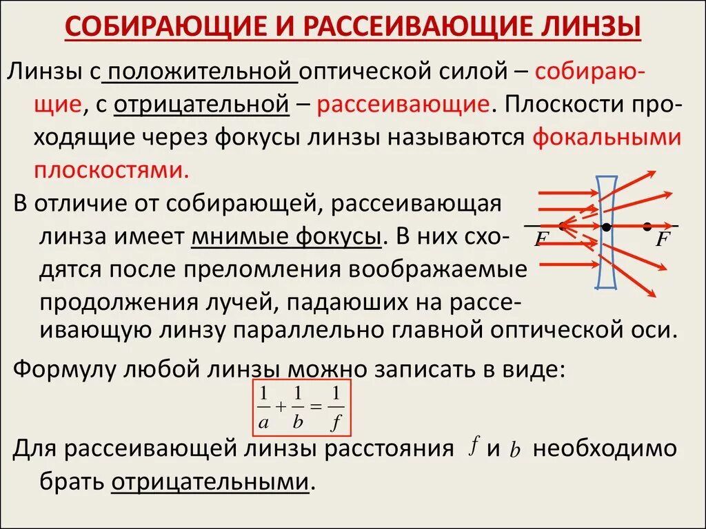 Как отличить линзу. Собирающая и рассеивающая линза. Собирательная и рассеивающая линзы. Собирающие и рассеивающие линзы физика. Собирающая линза и рассеивающая линза.