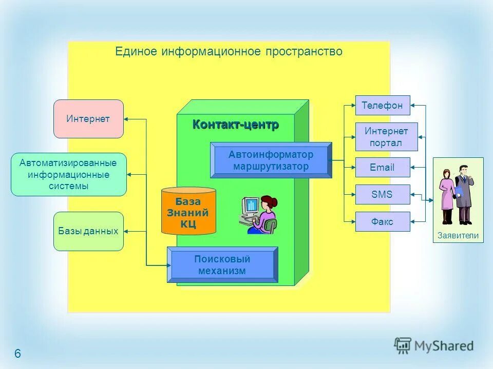 Центр информирования населения по реновации. Мфц района нагатинский затон. Центр информирования реновация. Центр информирования населения. Мфц москворечье-сабурово.