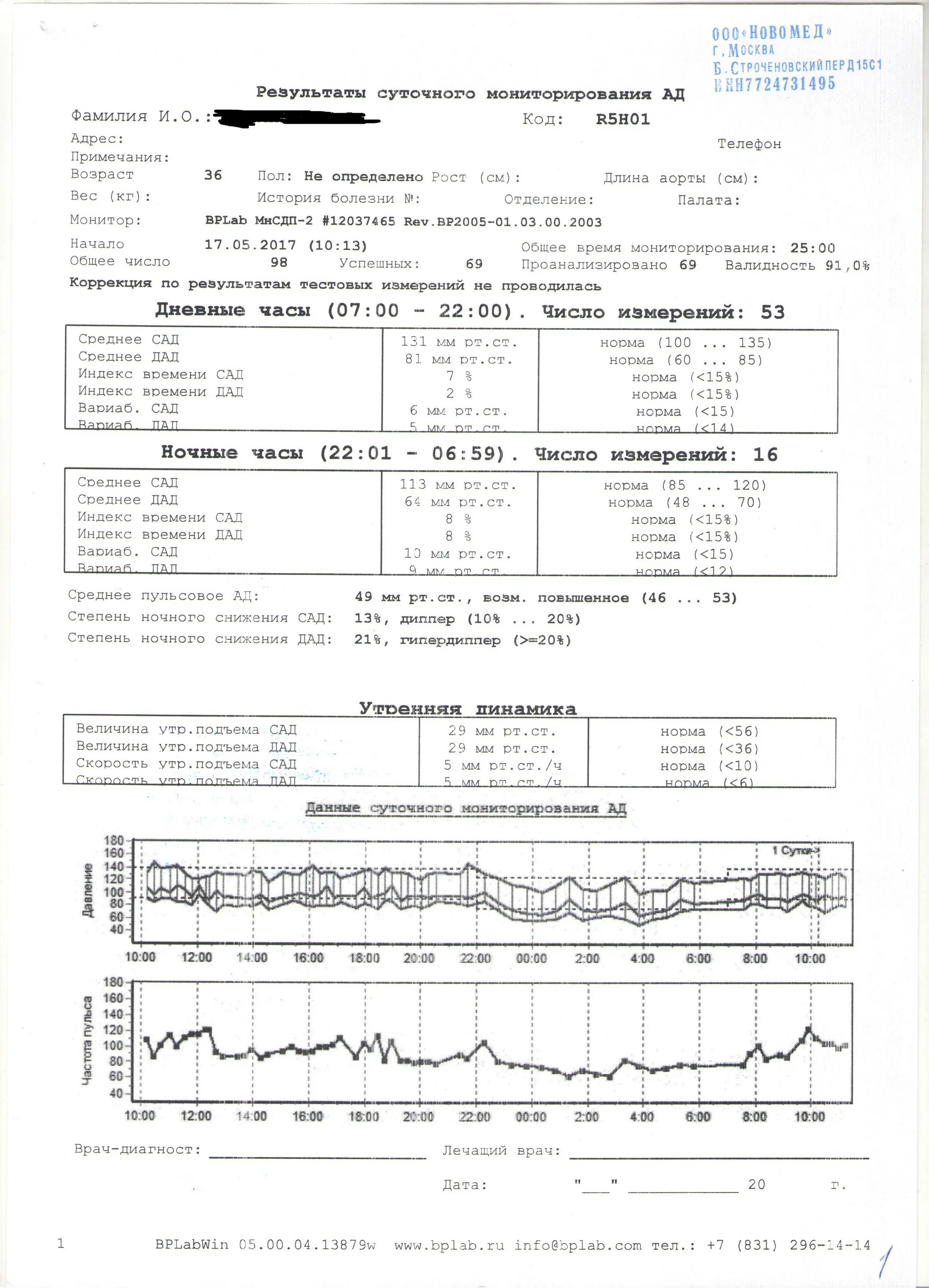 Суточное мониторирование результаты. Суточное мониторирование артериального давления заключение. Суточное мониторирование результаты. Суточное мониторирование ад заключение. Заключение смад норма.