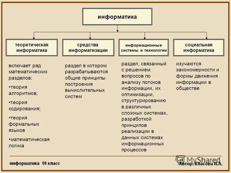 Методы и средства информатики