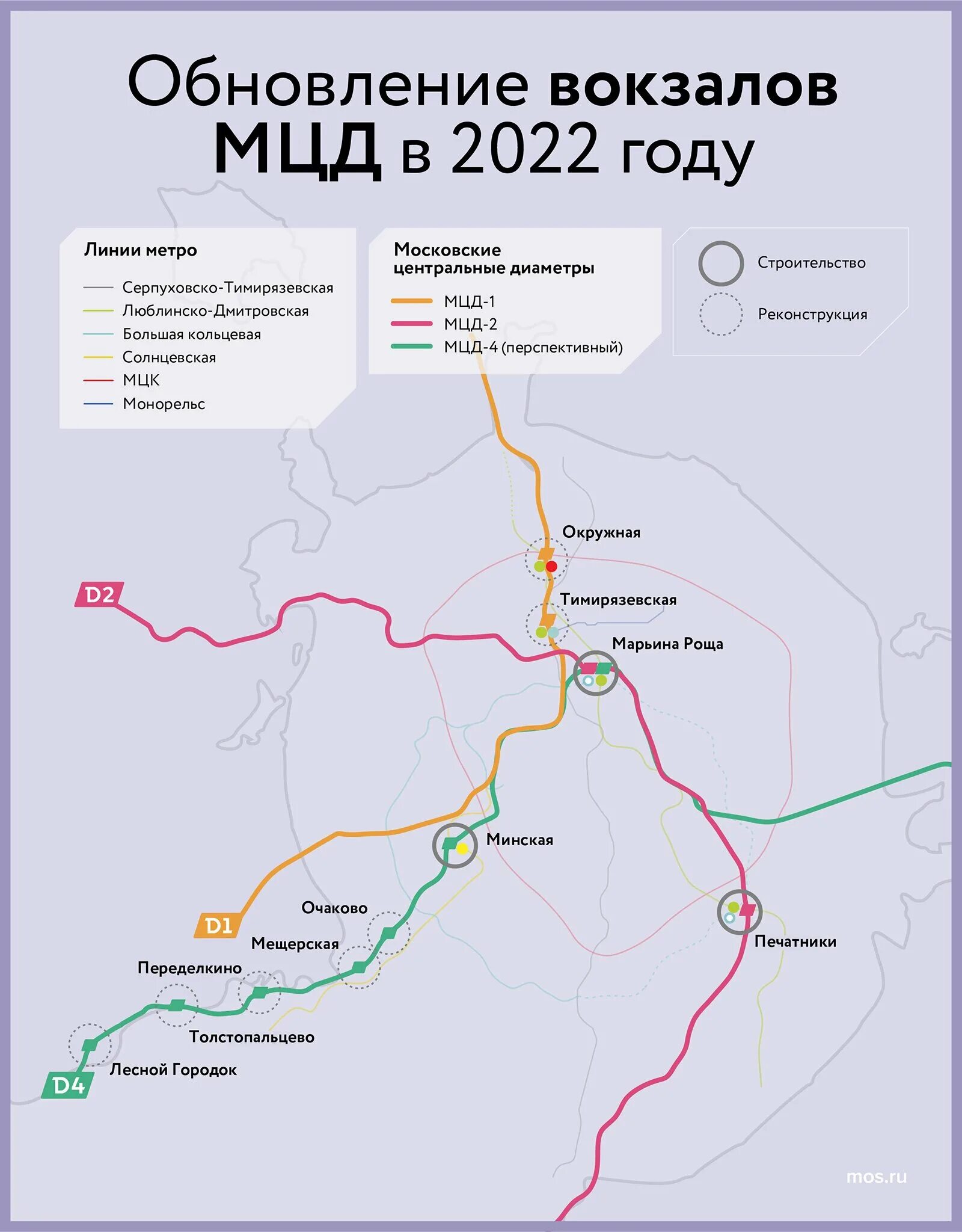 Диаметры мцд на карте. Станцию Марьина роща МЦД-2 проект. Проект МЦД. Линии МЦД. МЦД московские центральные диаметры.