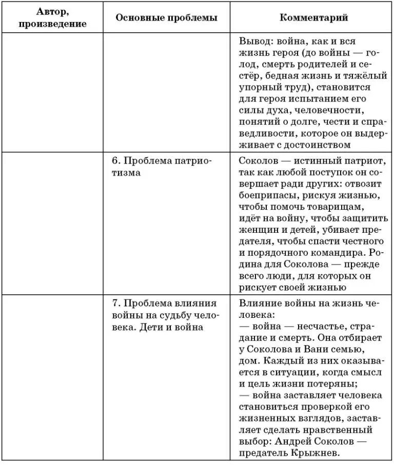 Цитаты андрея соколова. Характеристика Андрея Соколова судьба человека. Судьба человека таблица. Характеристика Андрея Соколова та. Таблица по рассказу судьба человека.