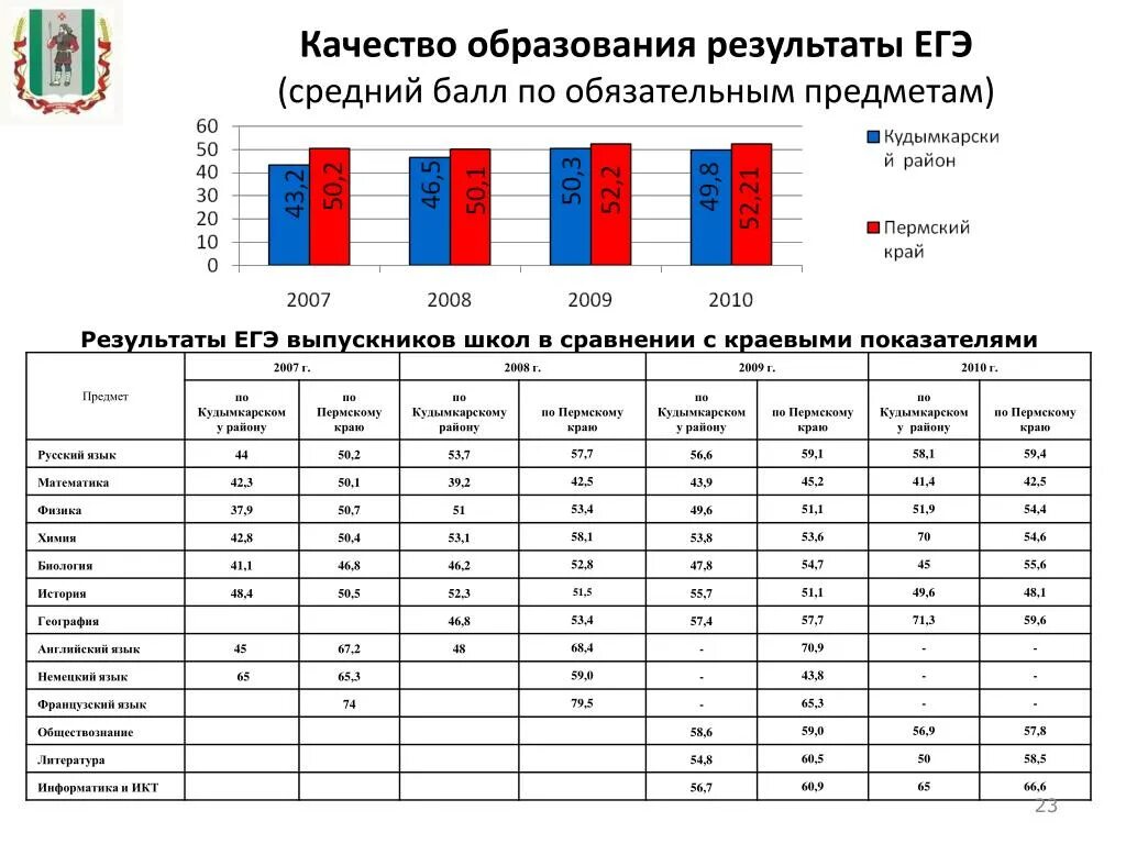 Список школ егэ. Средний балл результатов ЕГЭ 2021. Средний балл ЕГЭ профильная математика. Средние баллы ЕГЭ 2020 по России. Средний балл ЕГЭ по математике за 2020.